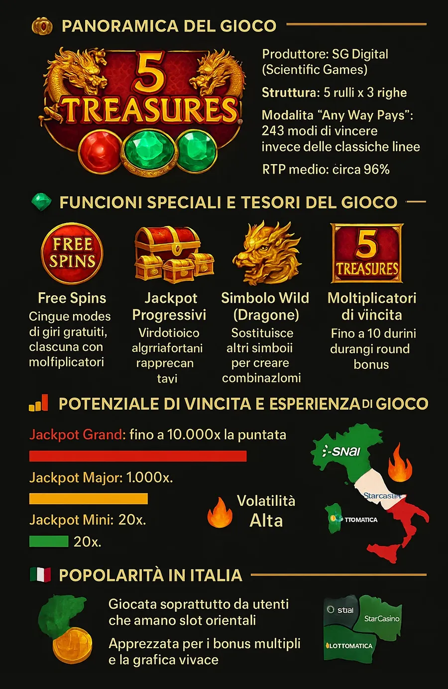 Cosa rende grande la slot 5 Treasures