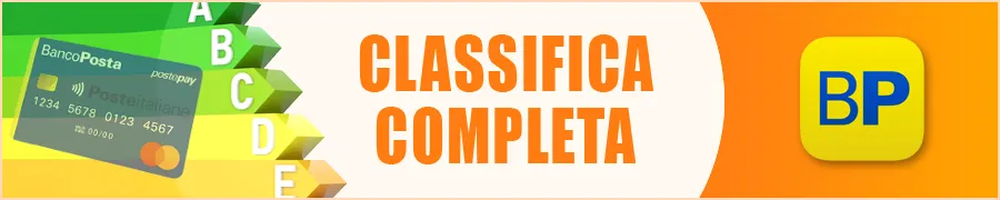 Classifica Completa dei Casinò con BancoPosta