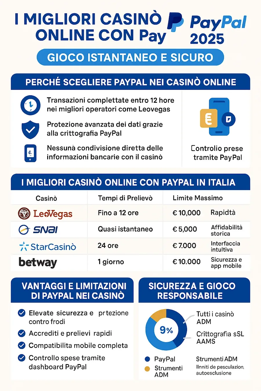 I Migliori Casinò Online con PayPal