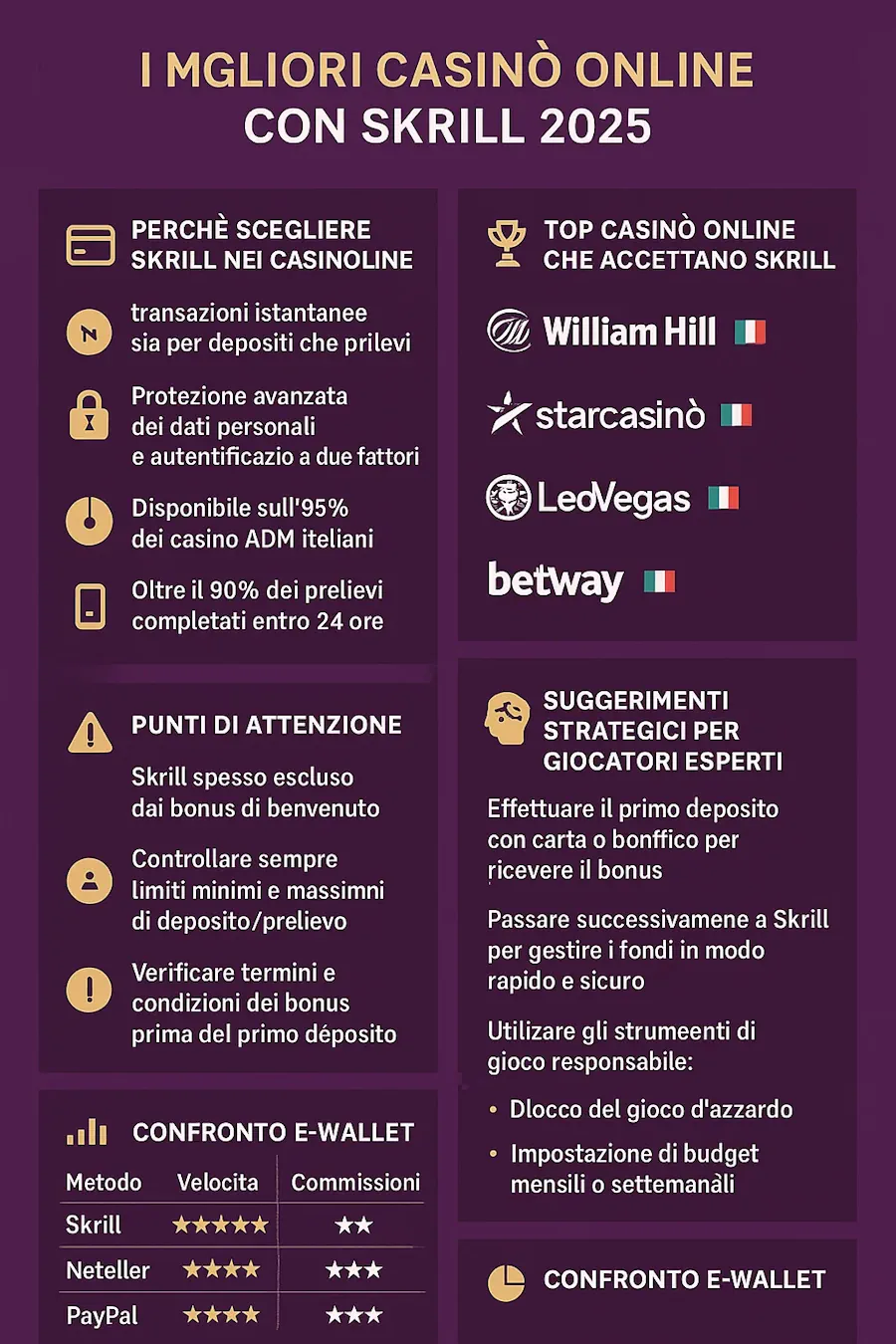 I Migliori Casinò Online con Skrill 2025