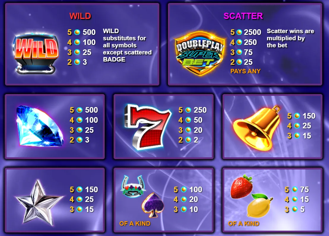 Caratteristiche del gioco