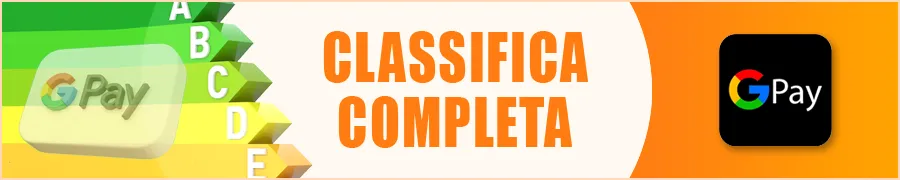 Classifica Completa dei Casinò con Google Pay