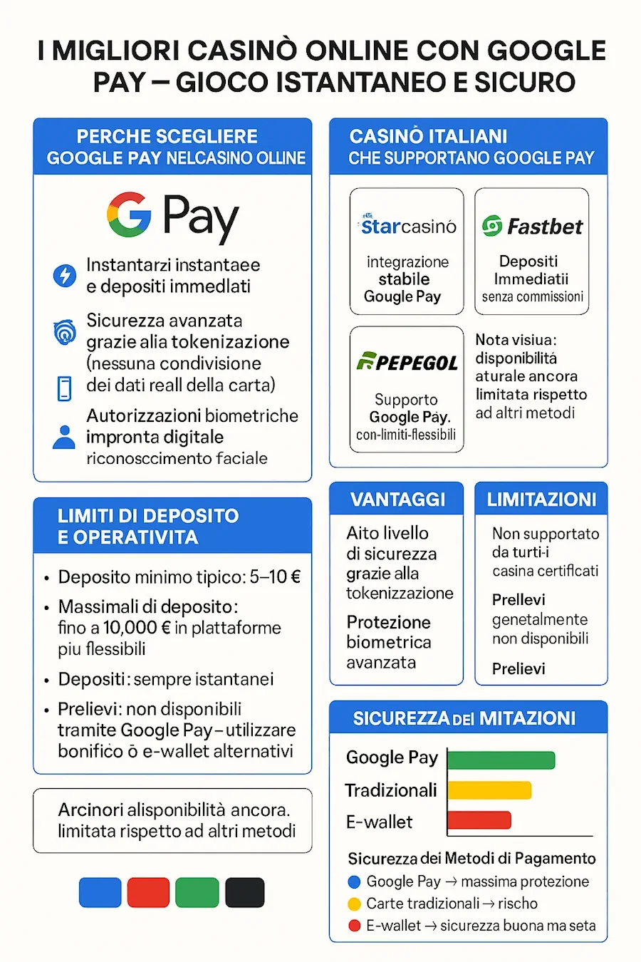 I Migliori Casinò Online con Google Pay 2025