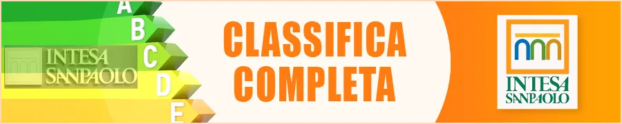 Classifica Completa dei Casinò con Intesa Sanpaolo