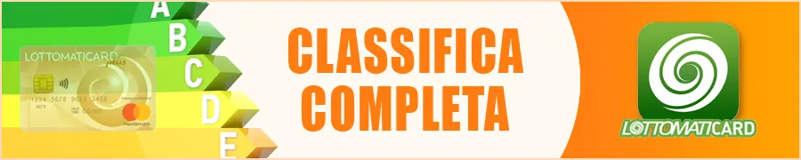 Classifica Completa dei Casinò con LottomatiCard Plus & Tabella Comparativa