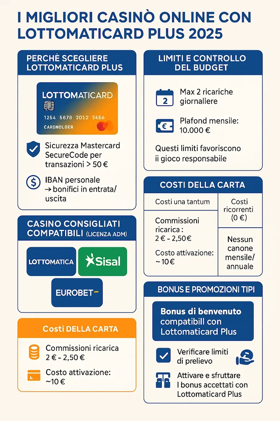 I Migliori Casinò Online con LottomatiCard Plus 2025