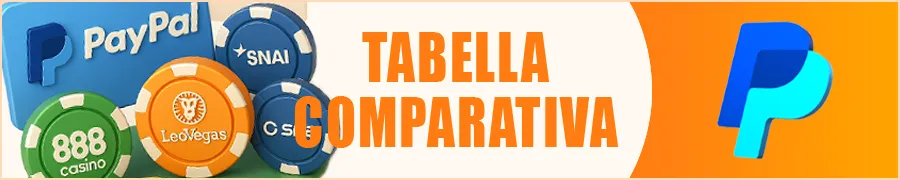 Tabella Comparativa dei Migliori Casinò PayPal