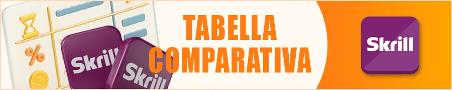 Tabella Comparativa dei Migliori Casinò con Skrill