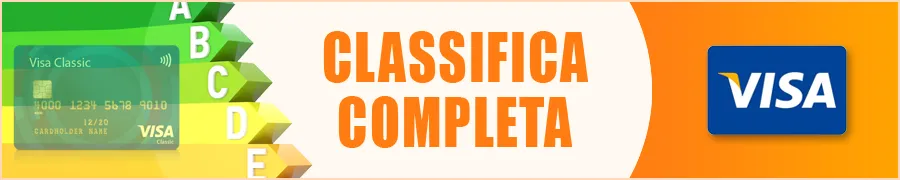 Classifica Completa dei Casinò con Visa