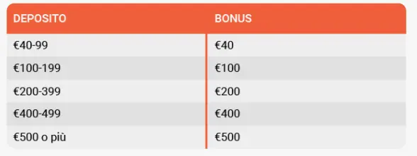 LeoVegas Casinò tabella quarto bonus LeoVegas Casinò tabella quarto bonus