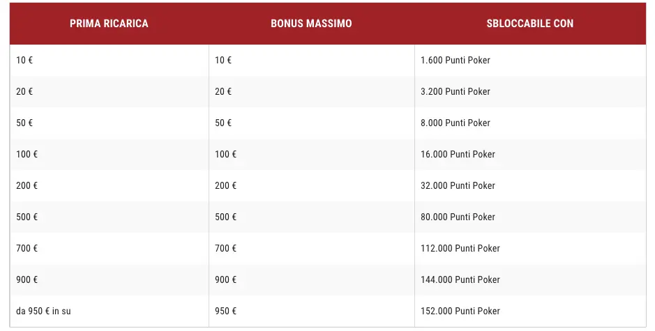 Lottomatica Poker tabella Lottomatica Poker tabella