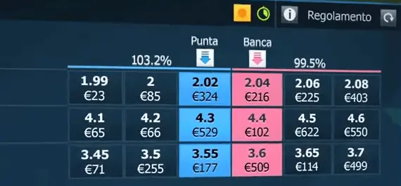 piattaforma betting exchange betfair