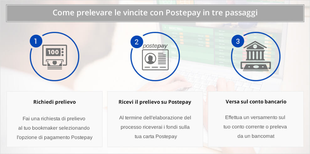 come prelevare su un sito di scommesse con postepay postepay come prelevare