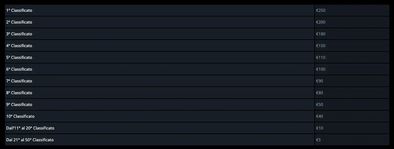 Stanleybet Casinò Tabella 1