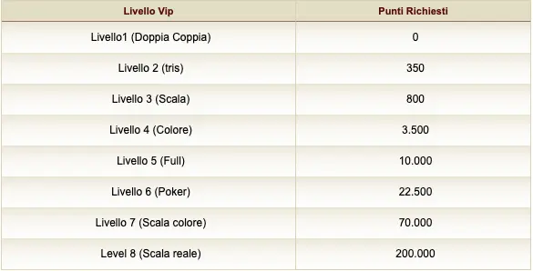 William Hill Poker 2 Tabella William Hill