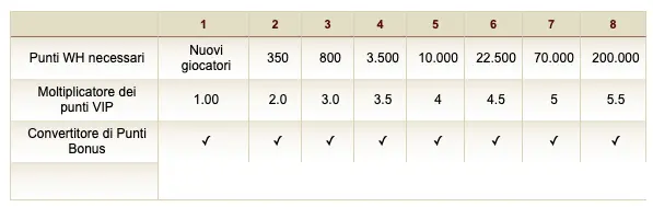 William Hill Poker 3 Tabella william hill