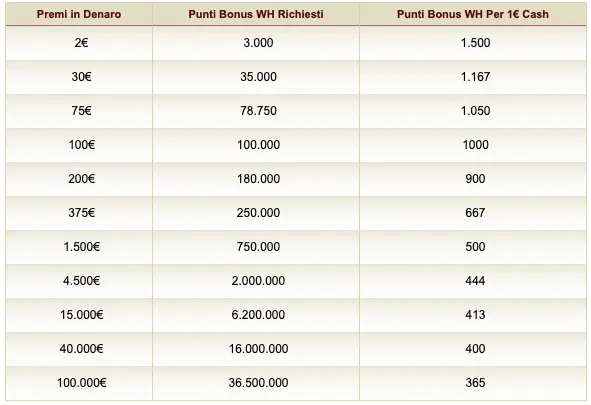 William Hill Poker 4 Tabella william hill