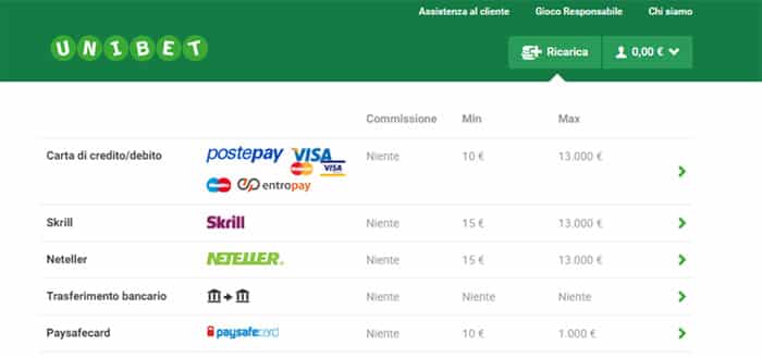 Unibet pagamenti