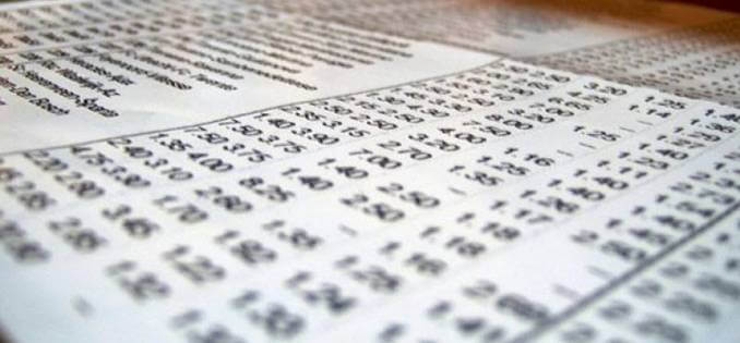Tutte le cose sbagliate della maggior parte degli scommettitori
