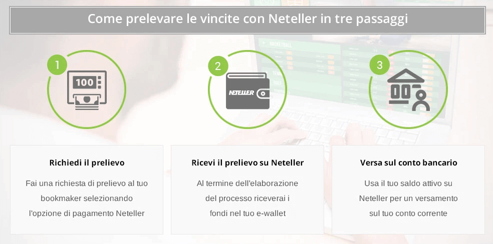 neteller prelievo siti scommesse