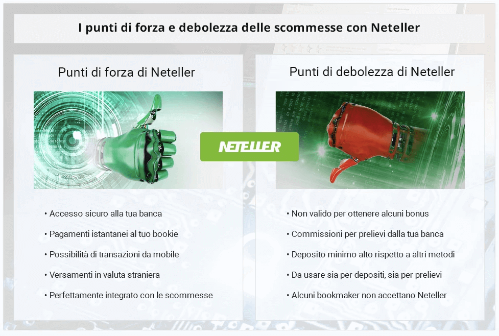 neteller vantaggi svantaggi
