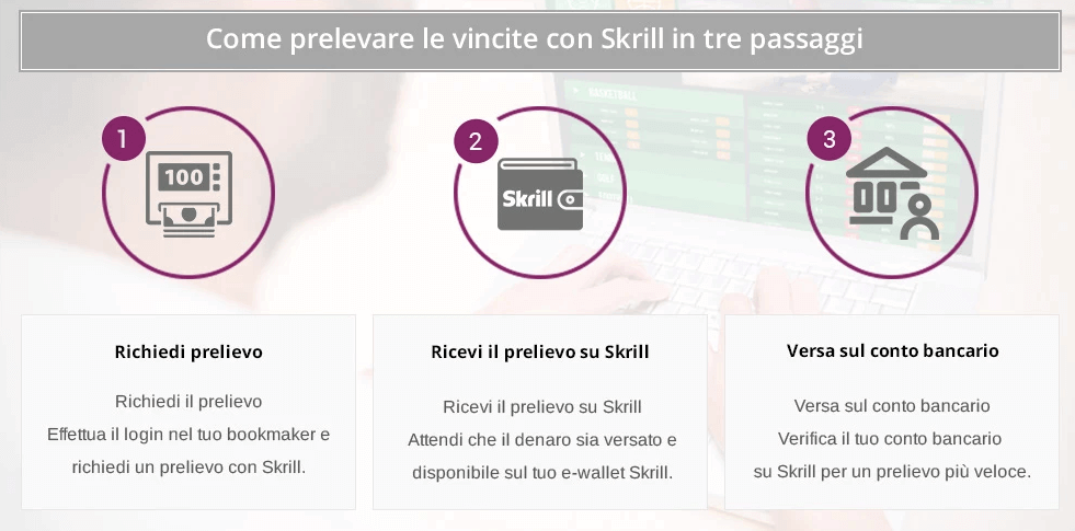prelevare su skrill