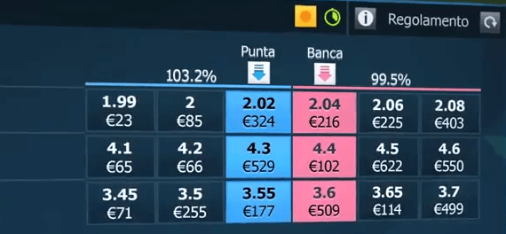 piattaforma betting exchange betfair