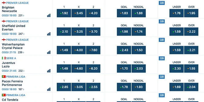Tecniche per vincere le scommesse multiple 6 tecniche scommesse multiple