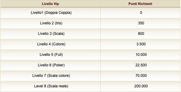 Tabella William Hill