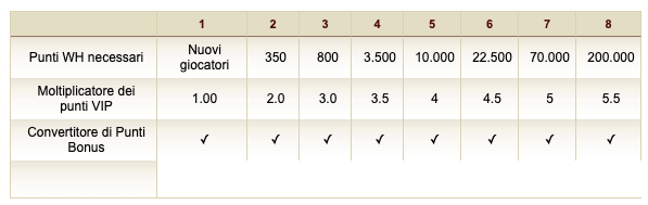 Tabella william hill