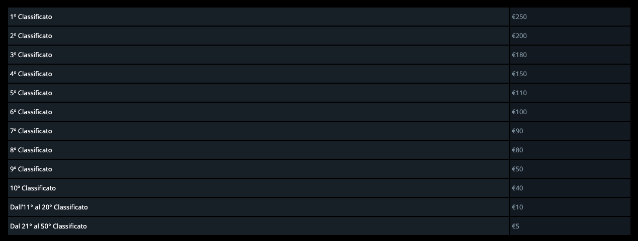 Stanleybet Casinò Tabella 1