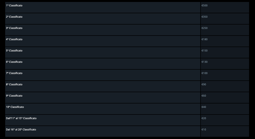 Stanleybet Casinò Tabella 2