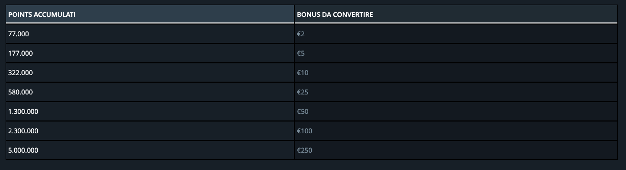 Stanleybet Casinò Tabella Vip Club 3