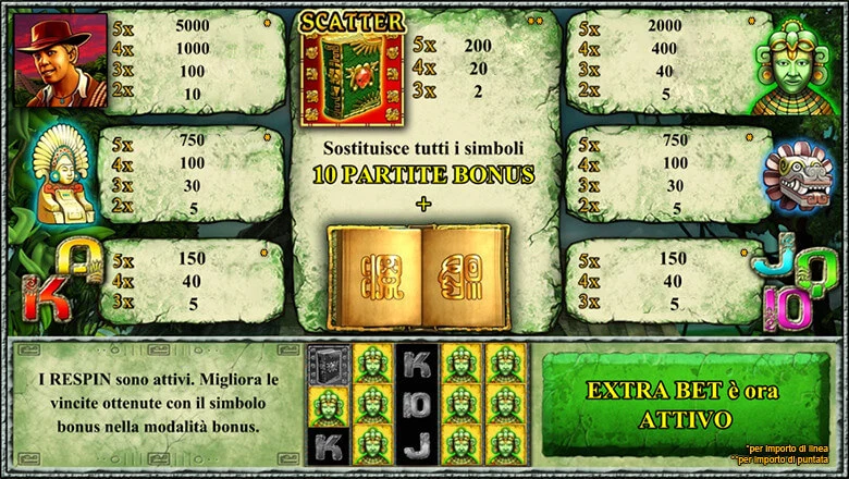 Tabella Pagamenti slot Book Of Maya