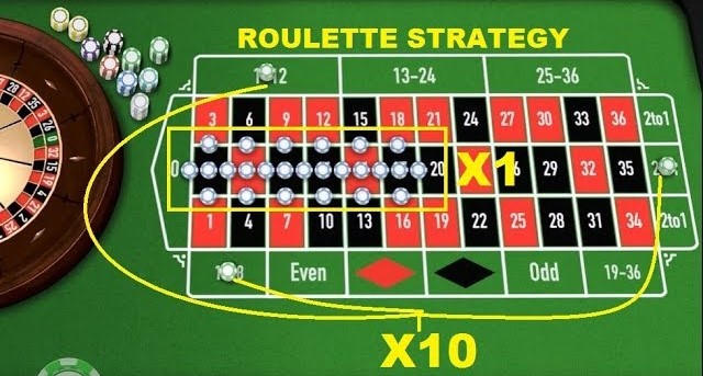 Le strategie roulette su una ruota europea.